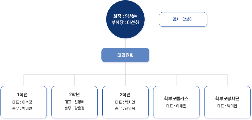 구성현황 이미지