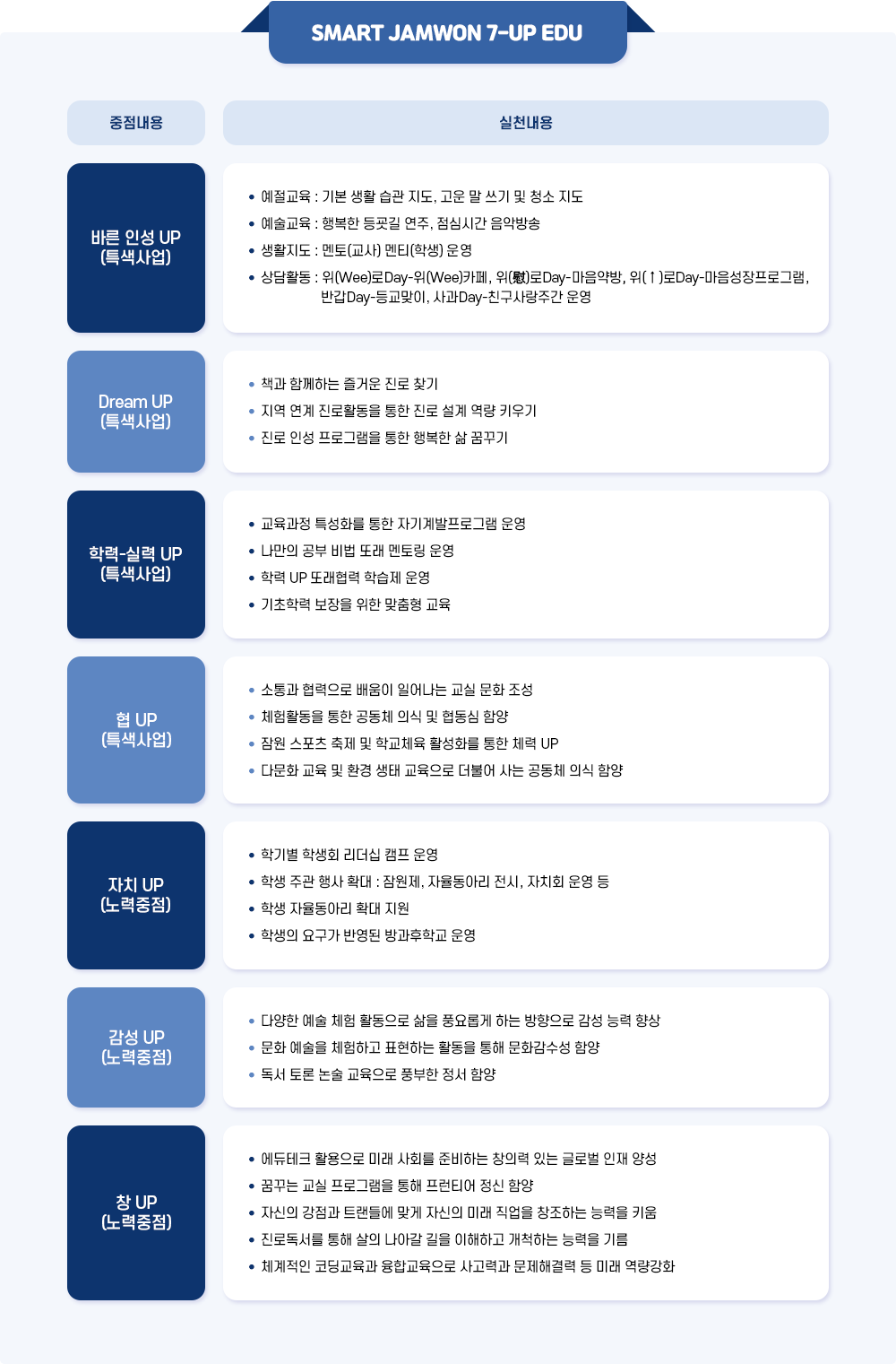 기본방향 이미지