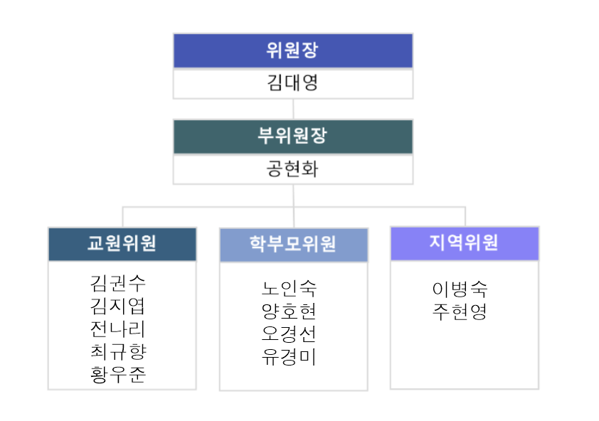 2025%EC%9A%B4%EC%98%81%EC%9C%84%EA%B5%AC%EC%84%B1.png